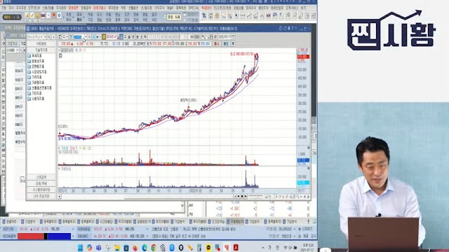 최근 주도주와 종목별 전략