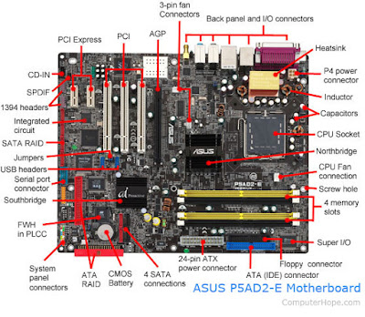 What Is Motherboard 