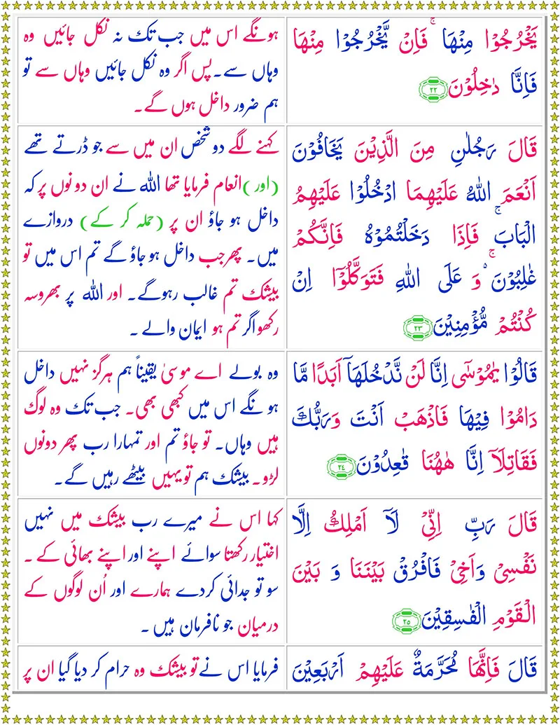 Surah Al-Maidahwith Urdu Translation,Quran,Quran with Urdu Translation,Surah Al-Maidah with Urdu Translation,