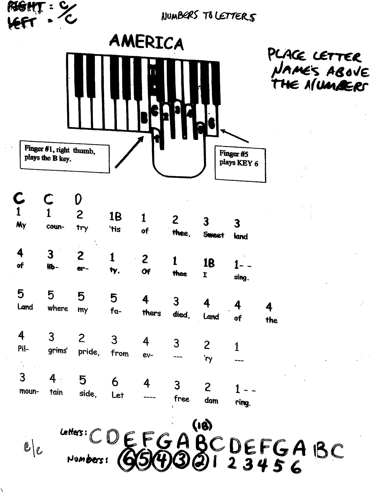 Miss Jacobson's Music: EASY KEYBOARD #1: MELODY SONGS BY ...