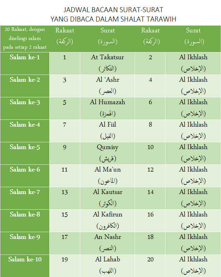 Bacaaan Surat al-Qur'an dalam Shalat Tarawih