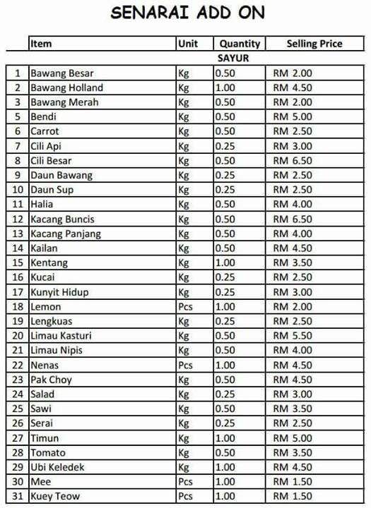  Harga  Pasaran Barang  Dapur  Desainrumahid com