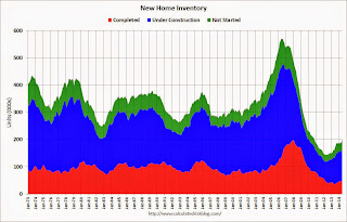 New Home Sales, Inventory