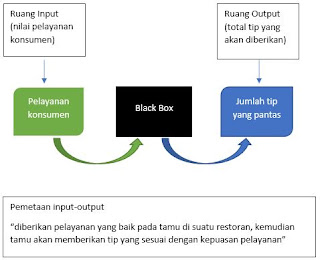 pemetaan ruang input output fuzzy logic 2