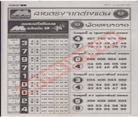 Thailand Lottery 4pc First Paper For 16-02-2019 | Magazines Tips