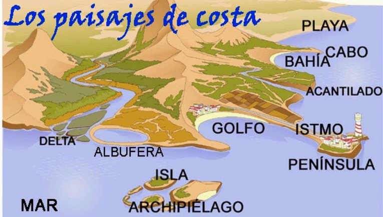 http://cplosangeles.juntaextremadura.net/web/edilim/curso_3/cmedio/los_paisajes_3/paisajes_costa/paisajes_costa.html