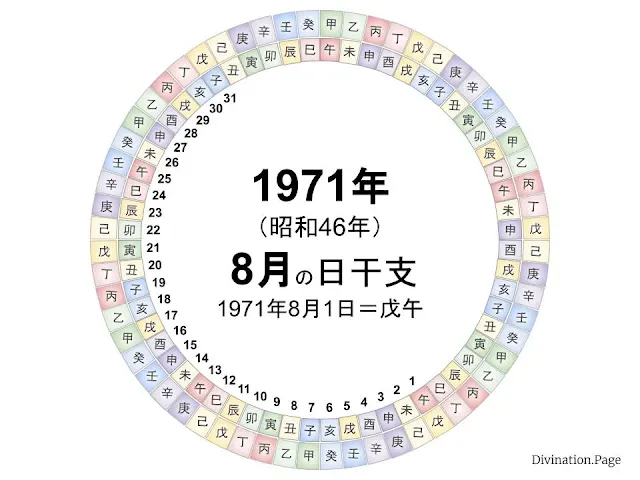 1971年（昭和46年）8月の日干支の図