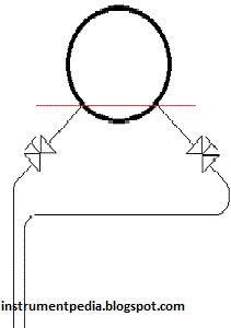 calibration_differential_pressure_flow_transmitter