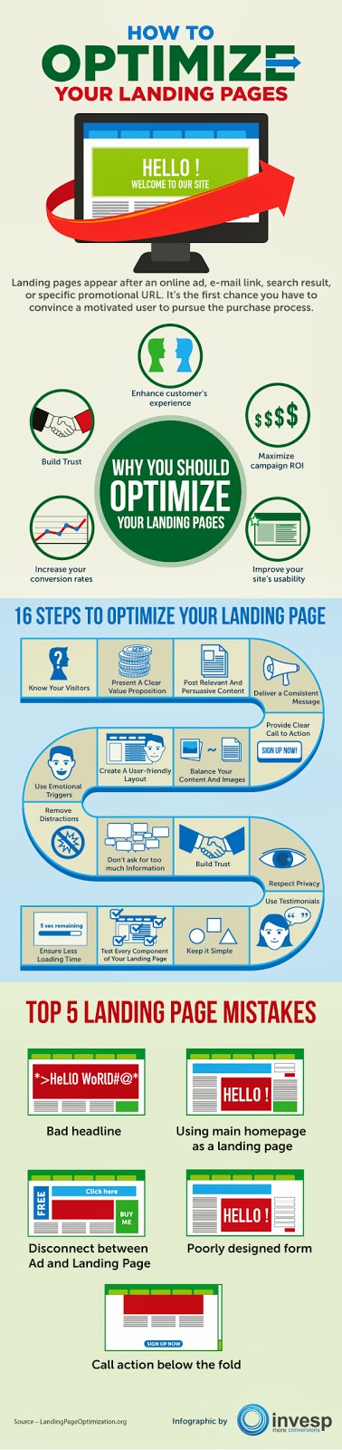 How to optimize you landing pages infographic
