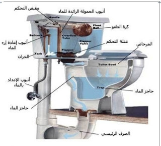 موسوعة الكهرباء والتحكم 