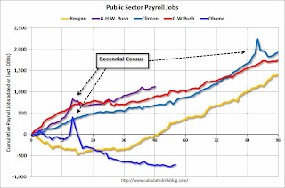 Public Sector Payrolls