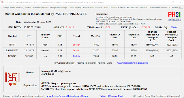 Indian Market Outlook: June 22, 2022