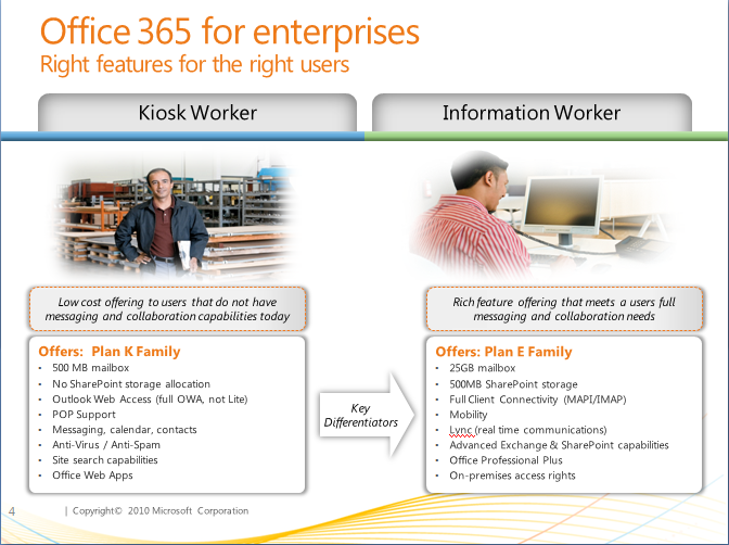 office 365 wiki. Microsoft#39;s Office 365: A