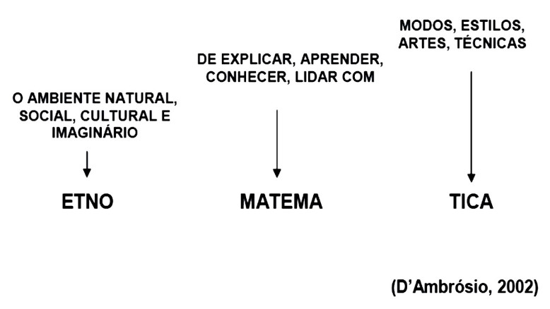 Desafios e possibilidades no trabalho com Etnomatemática e a Matemática no Continente Africano