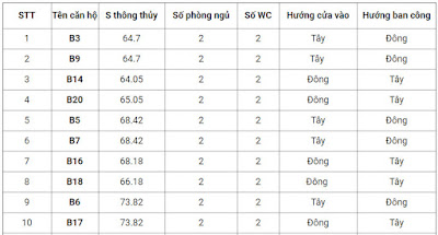 Thiết kế nhà Block B Chung cư 176 Định Công