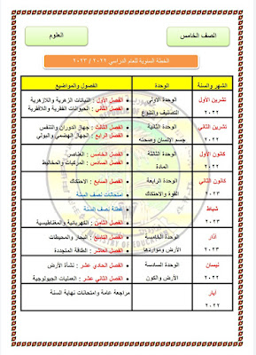 علوم الصف الخامس الابتدائي