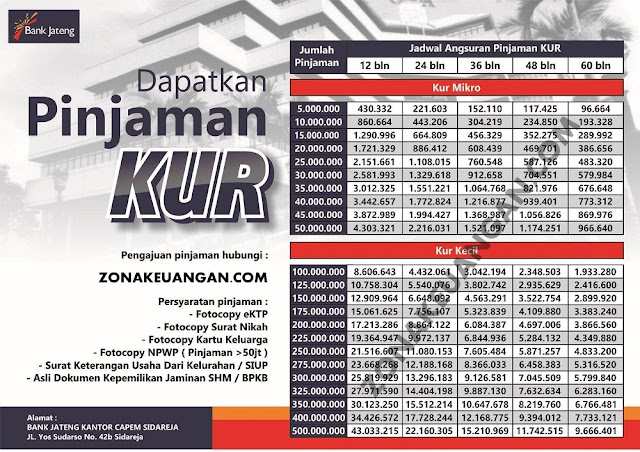 Tabel Angsuran KUR Bank Jateng