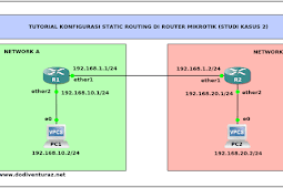 Tutorial Konfigurasi Static Routing Di Router Mikrotik (Studi Kasus 2)