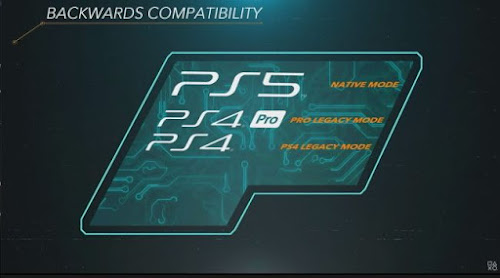 PS5 Backwards compatibility