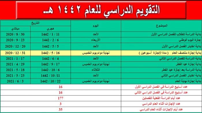 تقويم الفصل الدراسي الثاني 1442