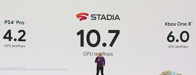 Google Stadia Téraflops