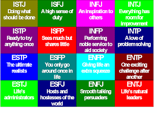 Jurnal Pengurusan Emosi 2: Teori Psikoanalitik, MBTI dan ...