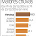 CHUVA VOLTA AOS MUNICÍPIOS DO CE