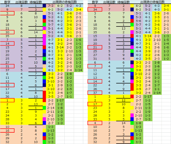 ロト予想 ロト765 Loto765 結果