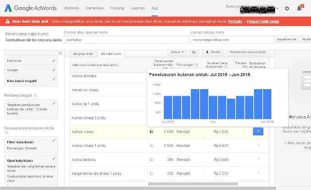 cara menemukan keyword (kata kunci)