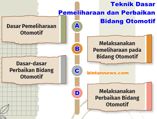 Teknik Dasar Pemeliharaan dan Perbaikan Bidang Otomotif