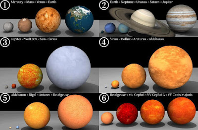  Earth, other Planets and Stars Size Comparison
