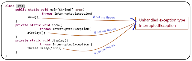 throws keyword in java