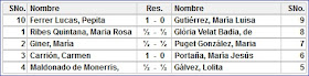 VII Campeonato femenino de ajedrez de España, resultados de la 8ª ronda