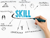 Top skills every project manager needs!