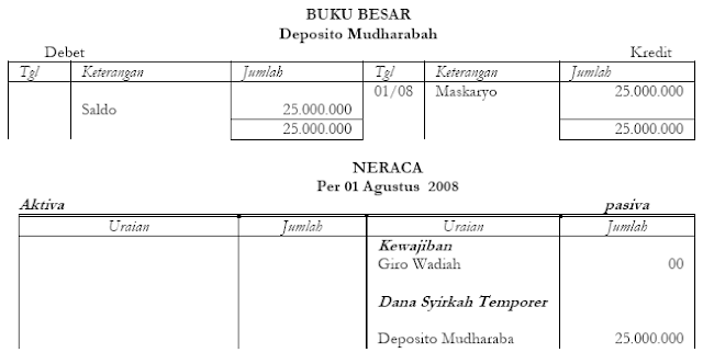 Akuntansi Deposito Mudharabah