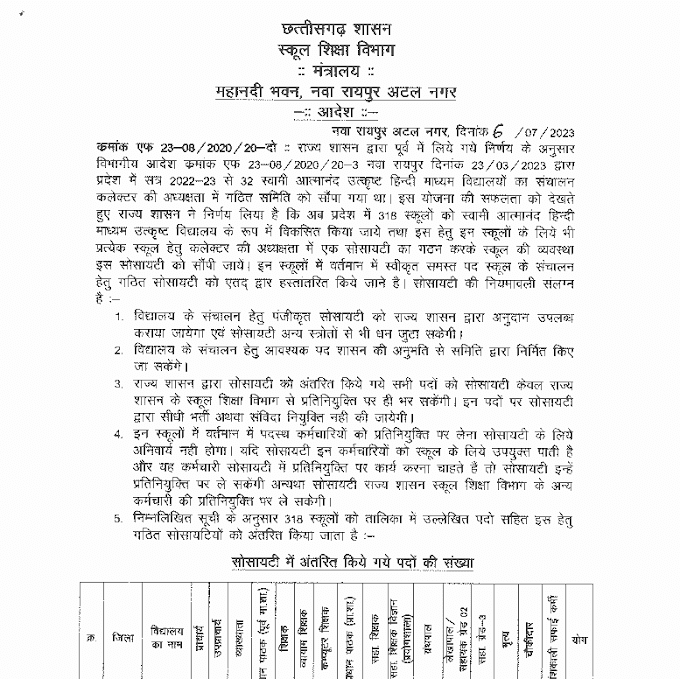 CG ALL ATMANAND SCHOOL VACANCY 2023 | छत्तीसगढ़ के सभी आत्मानंद स्कूलों में सभी श्रेणी के 9148 पदों की वेकेंसी