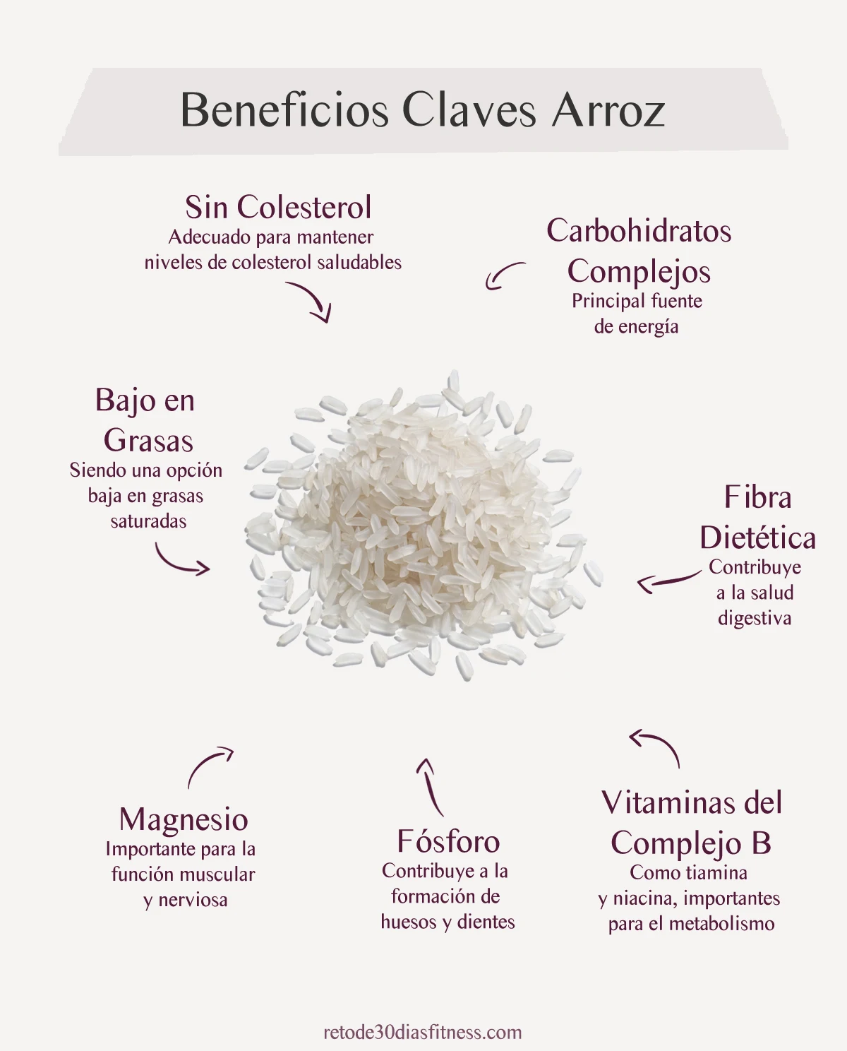 Infografía: Beneficios del arroz blanco
