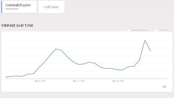 Interest Graph for Overwatch Porn