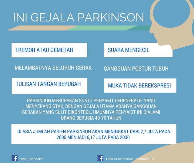 Ini Gejala Penyakit Parkinson Infografis Kesehatan