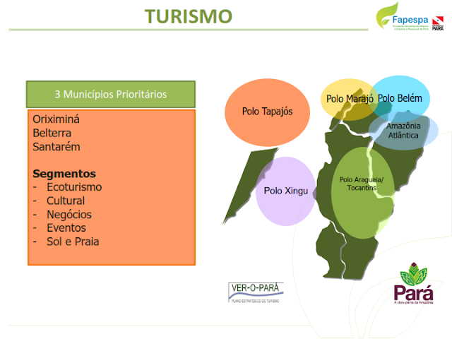 DIAGNÓSTICO SOCIOECONÔMICO E AMBIENTAL DA REGIÃO DE INTEGRAÇÃO DO BAIXO AMAZONAS – 2016 – 2019 – PARÁ – BRASIL.