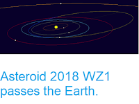 http://sciencythoughts.blogspot.com/2018/12/asteroid-2018-wz1-passes-earth.html