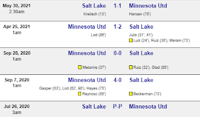 Prediksi Minnesota United vs Real Salt lake  Tgl 4 july 2022