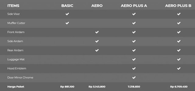 Paket Aksesoris Resmi Xpander