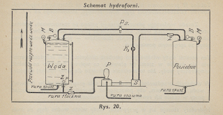 Schemat dawnej hydroforni