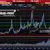 Is natural gas prıce facing ın front a strong move