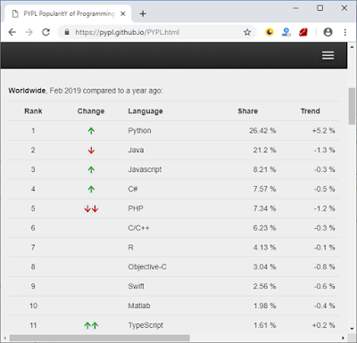 python stack overflow