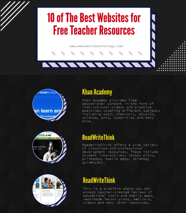 10 Of The Best Websites For Free Teacher Resources Educational Technology And Mobile Learning