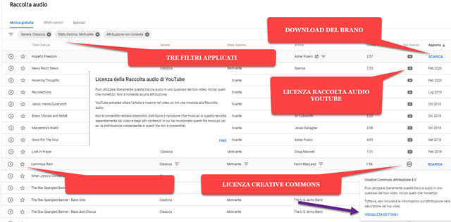 raccolta musica senza copyright di youtube
