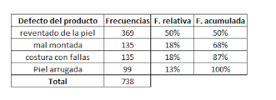 diagrama de pareto