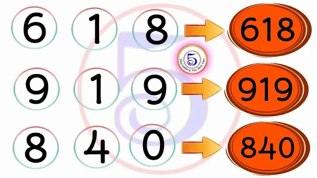 2/05/2022 3UP SINGLE DIGIT THAILAND LOTTERY - THAILAND LOTTERY 100% SURE NUMBER 2-05-2022